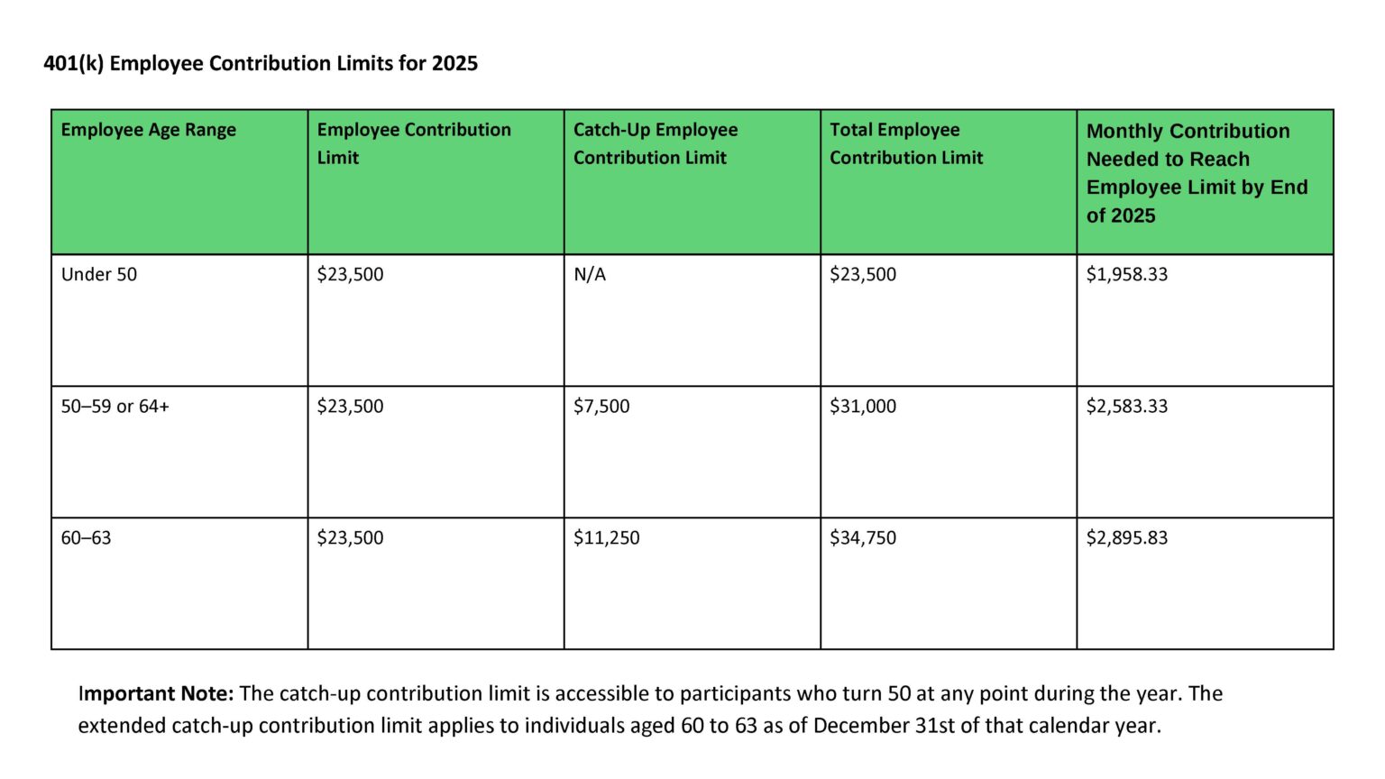 Understanding Traditional 401(k) Plans [2025]