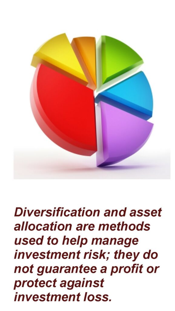 Pie Graph with a caption "Diversification and asset allocation are methods used to help manage investment risk; they do not guarantee a profit or protect against investment loss." Article title: Back to Basics: Diversification and Asset Allocation
