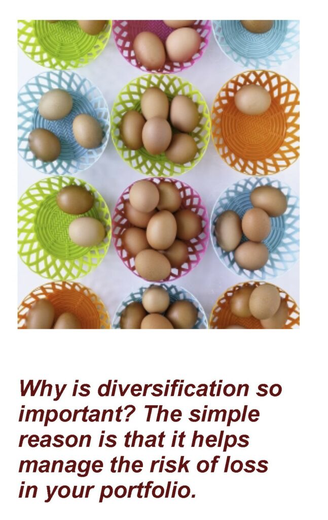 Eggs in different baskets with caption "Why is diversification so important? The simple reason is that it helps manage the risk of loss in your portfolio." Article title: Back to Basics: Diversification and Asset Allocation