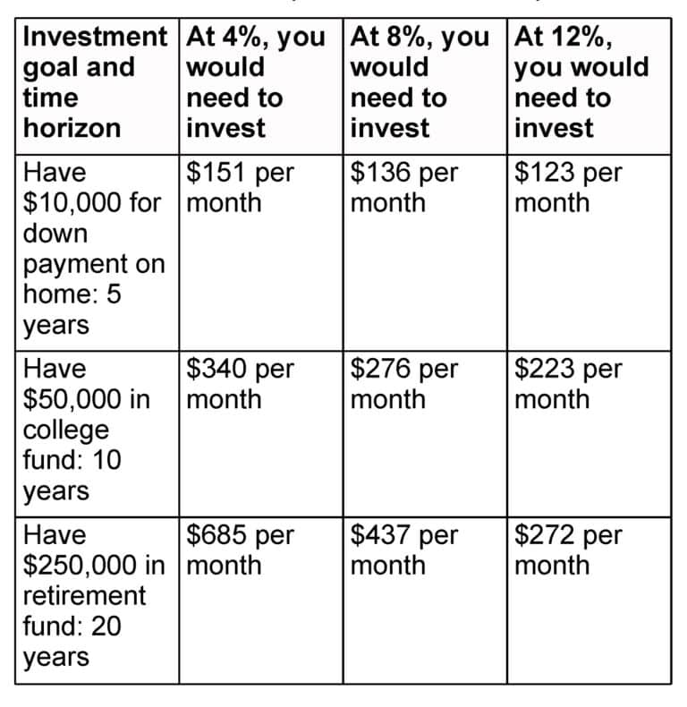 Article title: Setting and Targeting Investment Goals
